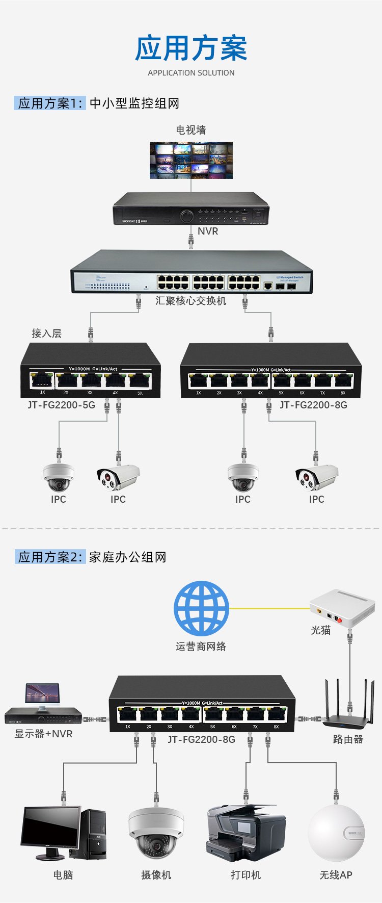 景唐全千百兆5/8口網(wǎng)絡(luò)交換機(jī)DC12V供電16/24口以太網(wǎng)集線分流器使用指南